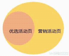 多多場景的資源位是什么意思?場景推廣的資源位包括哪些?